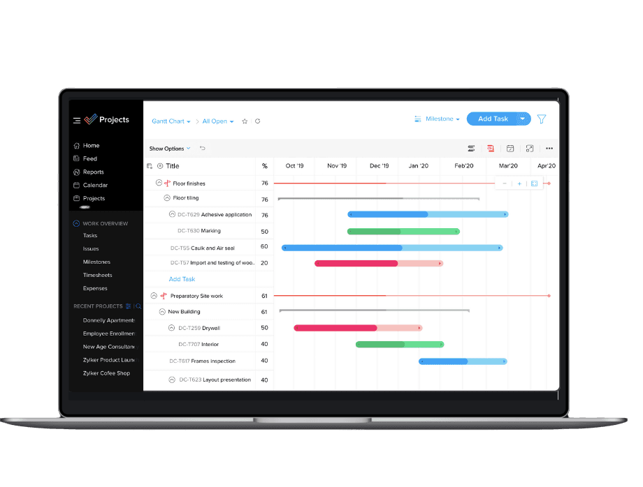 Zoho Projects — planificare