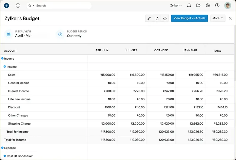 Zoho One screenshot: a budget by quarter, with income and expenses.