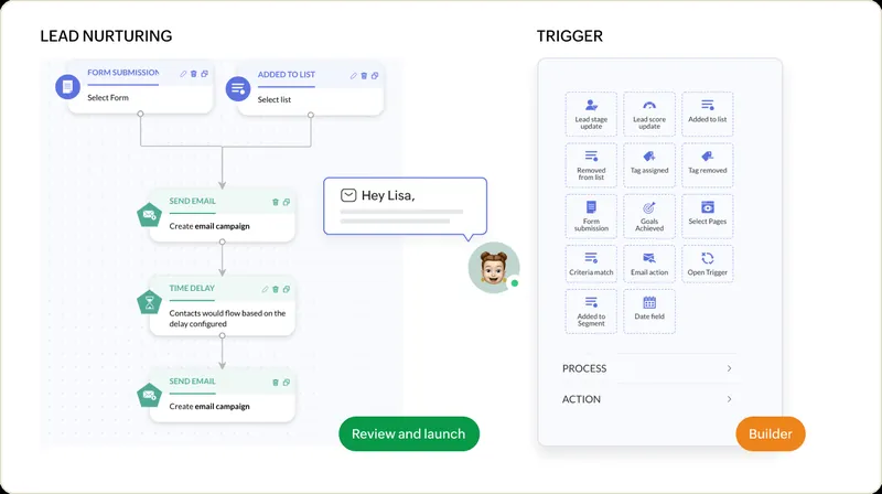 Zoho One screenshot: an automated message sequence for leads, built step by step.