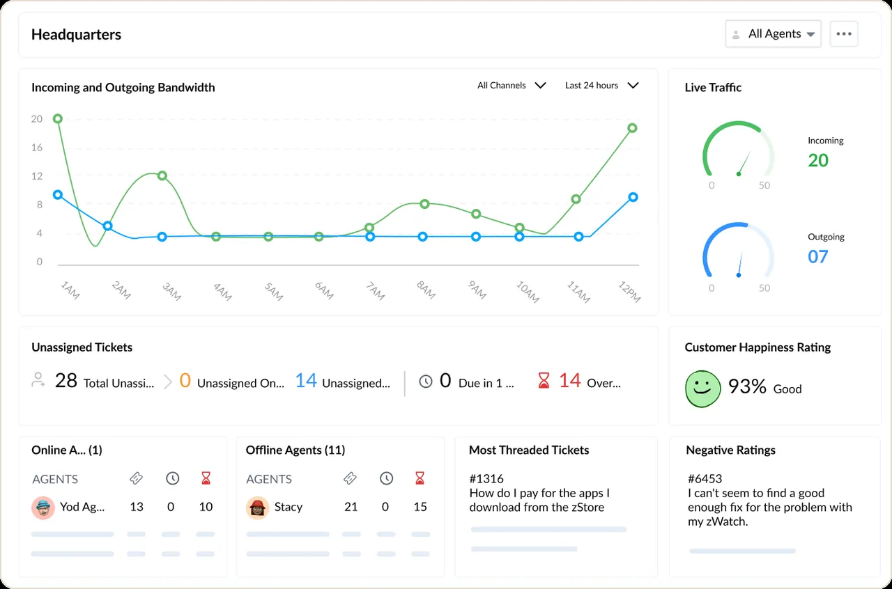 Zoho One screenshot: the Zoho Desk dashboard with open tickets and their status.